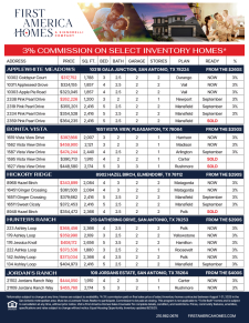 Available Inventory - Up to 3% Commission!