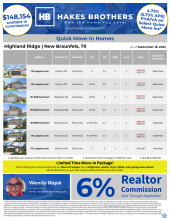 QMI Inventory - Highland Ridge