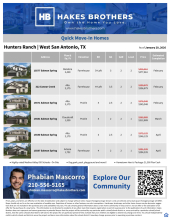 QMI Inventory - Hunters Ranch