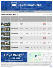 QMI Inventory - The Woodlands