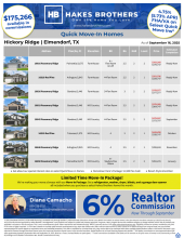 QMI Inventory - Hickory Ridge