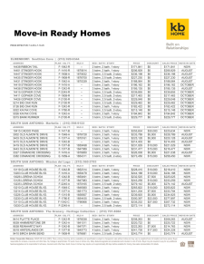 Move-In Ready Homes