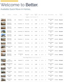 Available Homes List