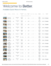 Available Quick Move-In Homes