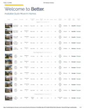 Available Homes