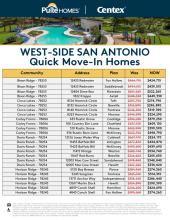 West San Antonio Inventory