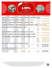 Available Inventory - 4.99% Fixed Rate