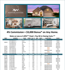 4% Commission + $3k Bonus on Any Home