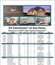 5% Commission on Any Home - Available Inventory E