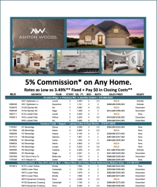 5% Commission on Any Home - Available Inventory