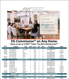 5% Commission on Any Home! - Available Inventory