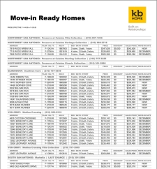Available Move-in Ready KB homes