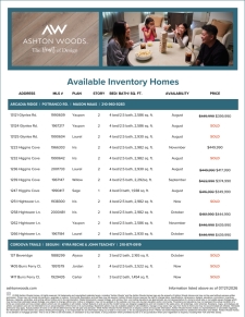 Can't Miss Homes For Your Buyers!