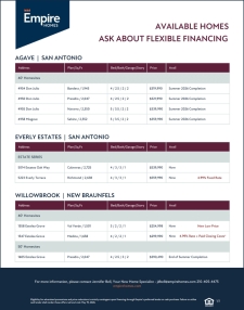 Flexible Financing + Elevated Commissions