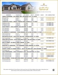 October & November Inventory: Exclusive Pricing on Select Homes!