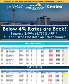 Rates Below 4% PLUS 5+% Commission!