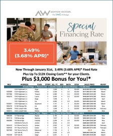 Rates as Low as 3.49% on Available Inventory!