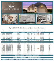 Up to $5K Realtor Bonus on Available Homes